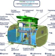 Гринлос Аэро Лайт 8 Пр НК Лонг