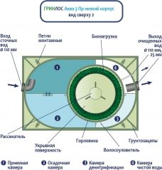 ГРИНЛОС Аква 3 низкий корпус Пр