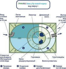 ГРИНЛОС Аква 5 низкий корпус Пр