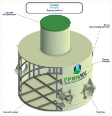Дренажный колодец ГРИНЛОС Д 3500/5000