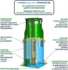 ГРИНЛОС Аэро 5 Лонг