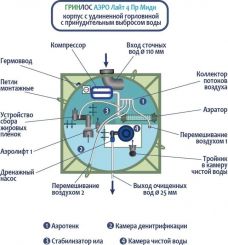 Гринлос Аэро Лайт 4 Пр Миди