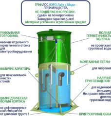 Гринлос Аэро Лайт 3 Миди