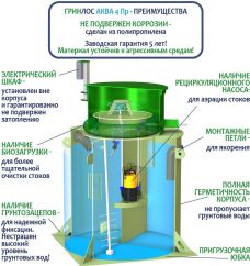 ГРИНЛОС Аква 4 Пр