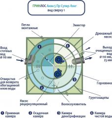 ГРИНЛОС Аква 5 Пр Супер Лонг