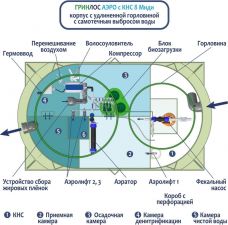 Гринлос Аэро с КНС 8 Миди