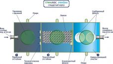 ГРИНЛОС Ливневая канализация М60