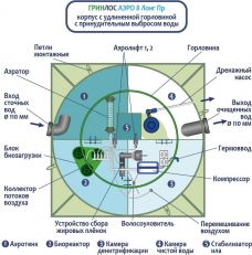 ГРИНЛОС Аэро 8 Пр Лонг