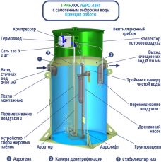 Гринлос Аэро Лайт 8 Миди