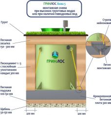 ГРИНЛОС Аква 5