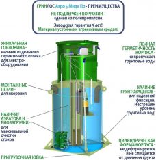 ГРИНЛОС Аэро 5 Пр Миди