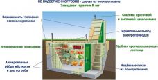 Гринлос Погреб ДТБ 2500*2000*2000