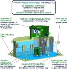 ГРИНЛОС Аэро 5 низкий корпус Пр