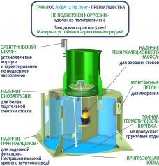 ГРИНЛОС Аква 12 Лонг