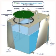 Гринлос Емкость стальная 1 м3 прямоугольная