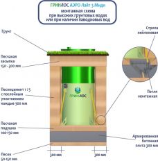 Гринлос Аэро Лайт 3 Миди