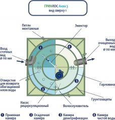 ГРИНЛОС Аква 3