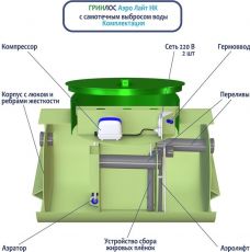 Гринлос Аэро Лайт 2 НК 