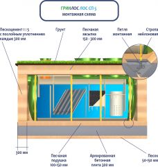 ГРИНЛОС Ливневая канализация 5-1500 стеклопластиковая