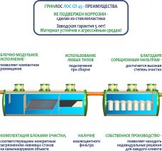 ГРИНЛОС Ливневая канализация 45-2300-2 стеклопластиковая