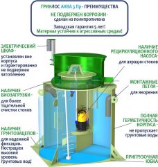 ГРИНЛОС Аква 3 Пр