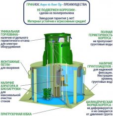 ГРИНЛОС Аэро 10 Пр Лонг