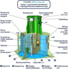 ГРИНЛОС Аэро 12 Пр Лонг