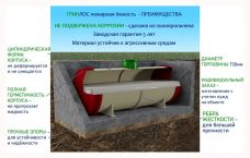 ГРИНЛОС Пожарный резервуар 60 м3