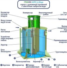 ГРИНЛОС Аэро 25 Миди