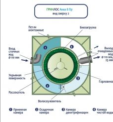 ГРИНЛОС Аква 8 Пр