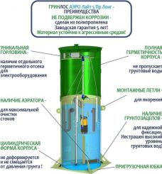 Гринлос Аэро Лайт 5 Пр Лонг