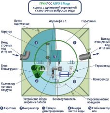 ГРИНЛОС Аэро 8 Миди