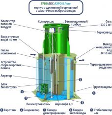 ГРИНЛОС Аэро 8 Лонг