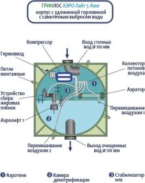 Гринлос Аэро Лайт 5 Лонг