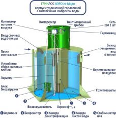 ГРИНЛОС Аэро 20 Миди