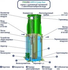 ГРИНЛОС Аэро 6 Супер Лонг