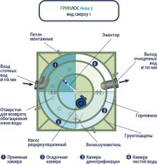 ГРИНЛОС Аква 5