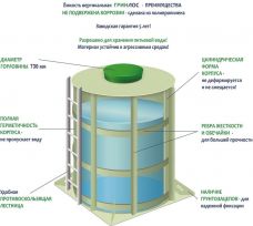 ГРИНЛОС Емкость 16 м3 вертикальная цилиндрическая наземная