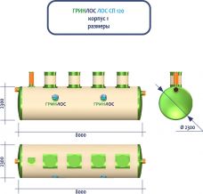 ГРИНЛОС Ливневая канализация 120-2300 стеклопластиковая