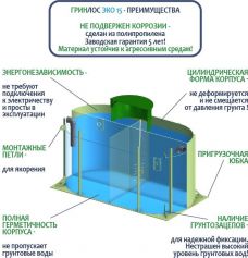 ГРИНЛОС Эко 15