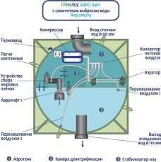 Гринлос Аэро Лайт 9