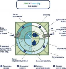 ГРИНЛОС Аква 3 Пр