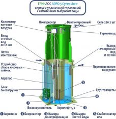 ГРИНЛОС Аэро 5 Супер Лонг