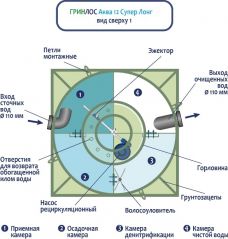 ГРИНЛОС Аква 12 Супер Лонг