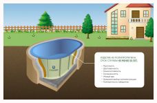 ГРИНЛОС Купель 2500*1200*500 Овальная