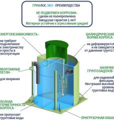 ГРИНЛОС Эко 4