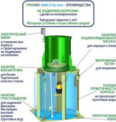 ГРИНЛОС Аква 8 Лонг