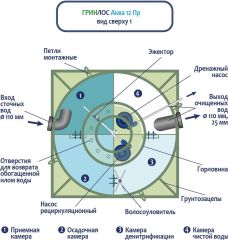 ГРИНЛОС Аква 12 Пр