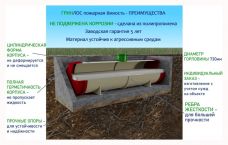 ГРИНЛОС Пожарный резервуар 75 м3