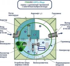 ГРИНЛОС Аэро 4 Миди